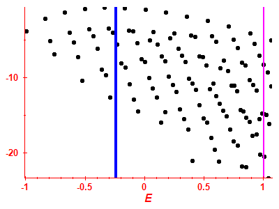 Strength function log